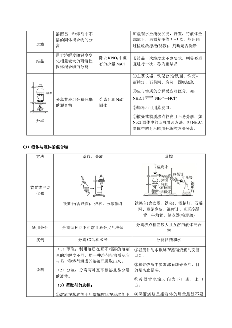 专题13物质的分离、提纯、检验与鉴别（解析版）-备战2025年高考化学二轮&middot;突破提升专题复习讲义（新高考通用）_05高考化学_2025年新高考资料_二轮复习