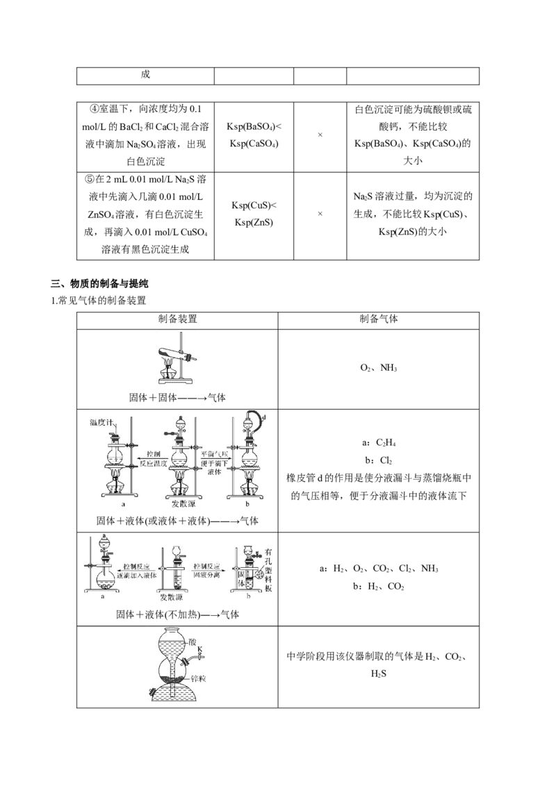 专项05化学实验基础-2023届高考化学二轮复习知识清单与专项练习（新高考专用）（原卷版）_05高考化学_新高考复习资料_2023年新高考资料_二轮复习_选择题