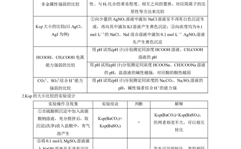 专项05化学实验基础-2023届高考化学二轮复习知识清单与专项练习（新高考专用）（原卷版）_05高考化学_新高考复习资料_2023年新高考资料_二轮复习_选择题