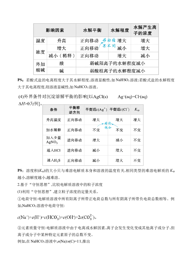 2025学（10）水溶液中的离子平衡&mdash;&mdash;高考化学二轮复习易错重难提升新高考（含解析）_05高考化学_2025年新高考资料_二轮复习_2025高考化学二轮复习易错重难提升(含解析)