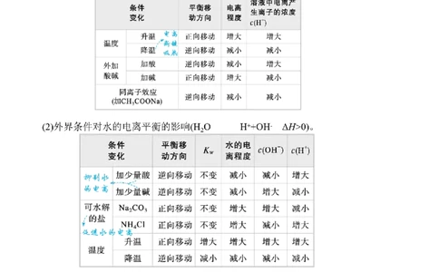 2025学（10）水溶液中的离子平衡&mdash;&mdash;高考化学二轮复习易错重难提升新高考（含解析）_05高考化学_2025年新高考资料_二轮复习_2025高考化学二轮复习易错重难提升(含解析)