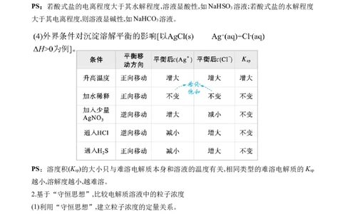 2025学（10）水溶液中的离子平衡&mdash;&mdash;高考化学二轮复习易错重难提升新高考（含解析）_05高考化学_2025年新高考资料_二轮复习_2025高考化学二轮复习易错重难提升(含解析)