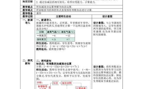 1.3.2第2课时有理数的加减混合运算--教案_初中数学人教版_7上-初中数学人教版_7上-初中数学人教版（旧版）赠送_04教案（多套）_教案（第1套）新课标_第1章有理数教案