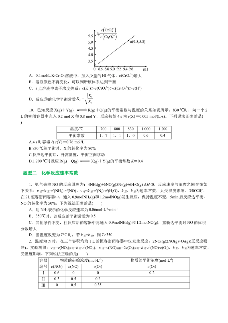 专题07化学反应速率与化学平衡(讲义)(原卷版)_05高考化学_新高考复习资料_2024年新高考资料_二轮复习资料_2024年高考化学二轮复习讲练测（新教材新高考）_配套讲义（原卷版+解析版）