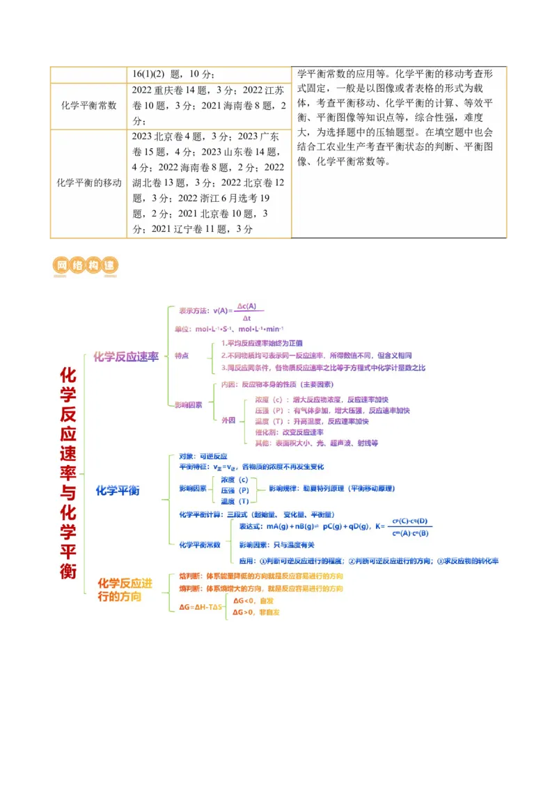 专题07化学反应速率与化学平衡(讲义)(原卷版)_05高考化学_新高考复习资料_2024年新高考资料_二轮复习资料_2024年高考化学二轮复习讲练测（新教材新高考）_配套讲义（原卷版+解析版）