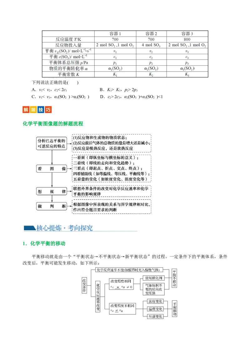 专题07化学反应速率与化学平衡(讲义)(原卷版)_05高考化学_新高考复习资料_2024年新高考资料_二轮复习资料_2024年高考化学二轮复习讲练测（新教材新高考）_配套讲义（原卷版+解析版）