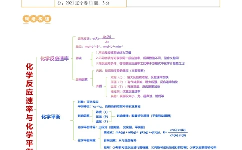 专题07化学反应速率与化学平衡(讲义)(原卷版)_05高考化学_新高考复习资料_2024年新高考资料_二轮复习资料_2024年高考化学二轮复习讲练测（新教材新高考）_配套讲义（原卷版+解析版）