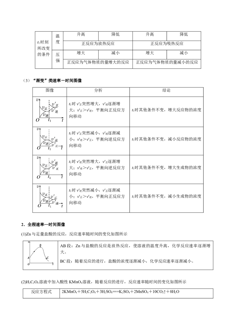 专题22化学反应速率与化学平衡（解析版）-备战2025年高考化学二轮&middot;突破提升专题复习讲义（新高考通用）_05高考化学_2025年新高考资料_二轮复习_01高考语文等多个文件