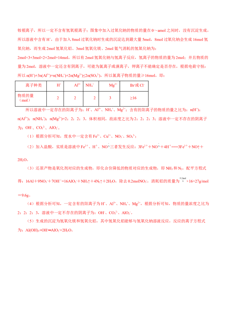 专题03离子反应方程式和离子共存（测）解析版-2023年高考化学二轮复习讲练测（新高考专用）_05高考化学_新高考复习资料_2023年新高考资料_二轮复习