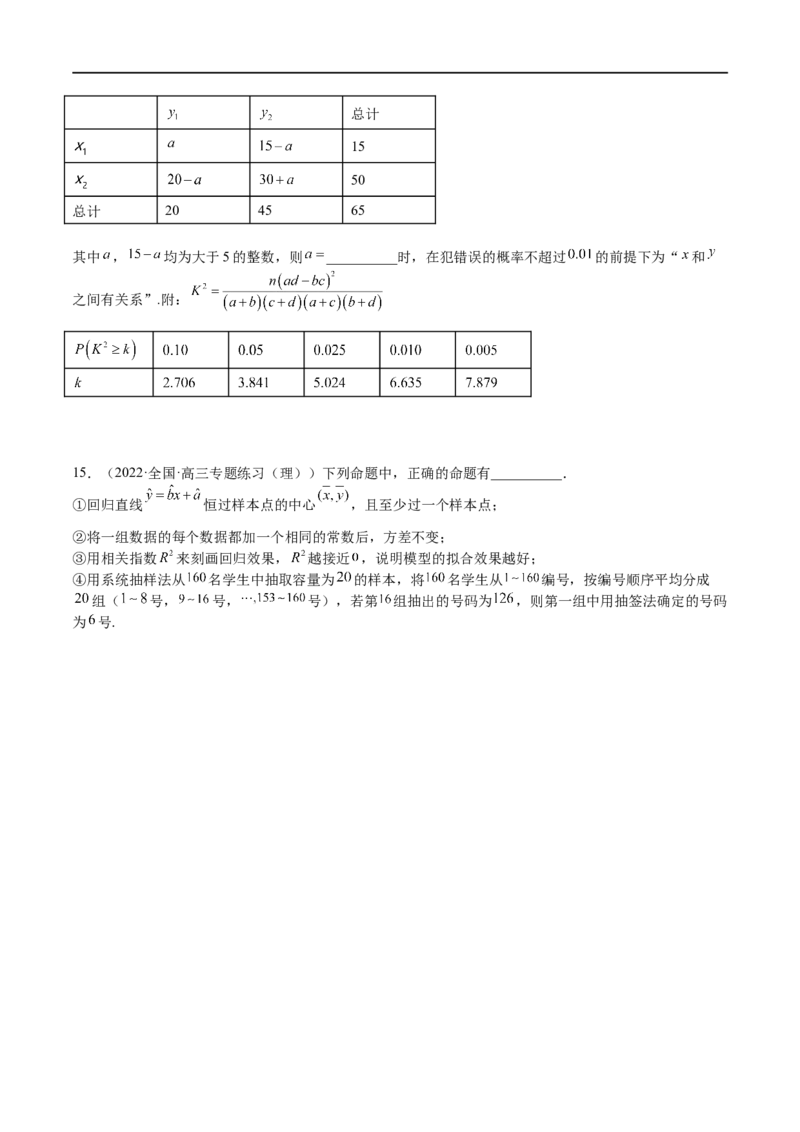 考点10-2回归分析与独立检验-2023年高考数学一轮复习小题多维练（全国通用）（原卷版）_2.2025数学总复习_赠品通用版（老高考）复习资料_一轮复习