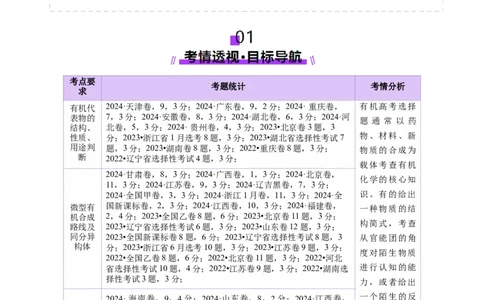 专题13有机化学基础（讲义）（原卷版）_05高考化学_2025年新高考资料_二轮复习_上好课2025年高考化学二轮复习讲练测（新高考通用）3379109_主题六有机化学