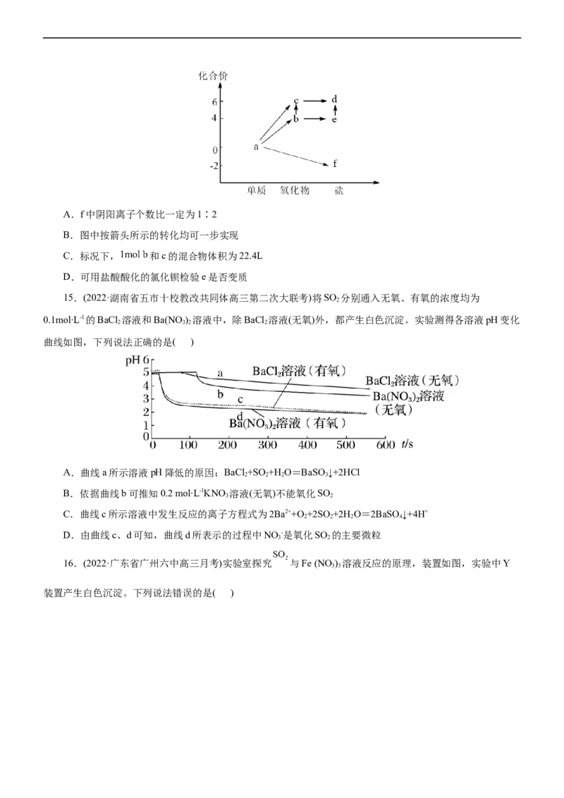 专题07非金属及其化合物（练）（原卷版）_05高考化学_通用版（老高考）复习资料_2023年复习资料_二轮复习_2023年高考化学二轮复习讲练测（全国通用）