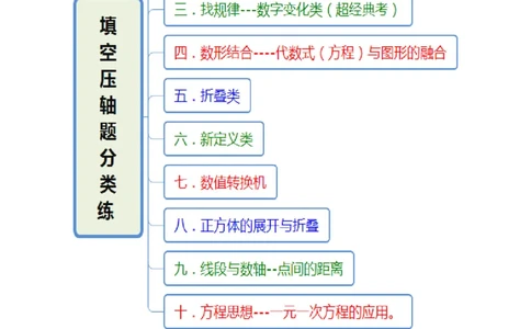 专题05填空压轴题分类练（十大考点）（期末真题精选）（解析版）_初中数学人教版_7上-初中数学人教版_7上-初中数学人教版（旧版）赠送_06习题试卷_6期中期末复习专题