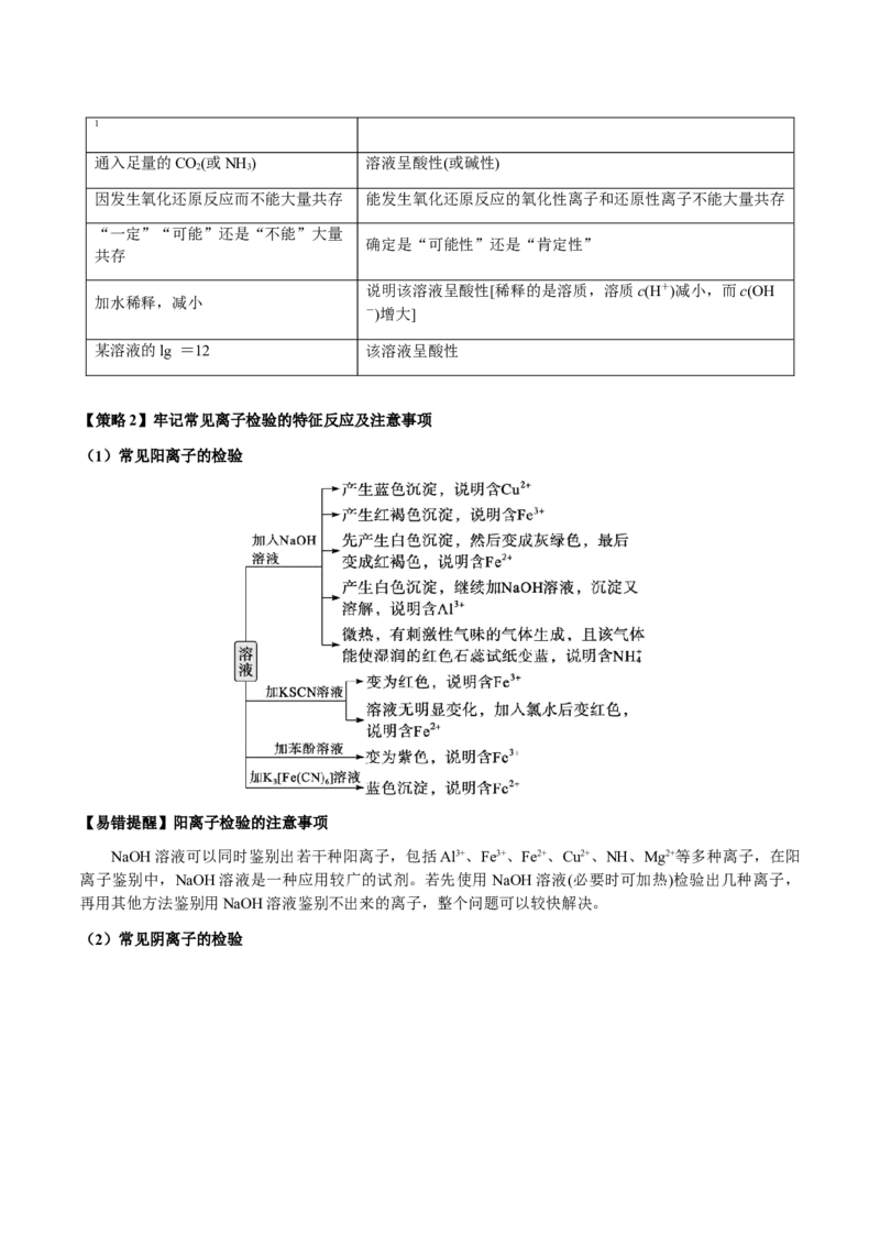 专题03离子共存、离子检验和推断（解析版）-备战2025年高考化学二轮&middot;突破提升专题复习讲义（新高考通用）_05高考化学_2025年新高考资料_二轮复习