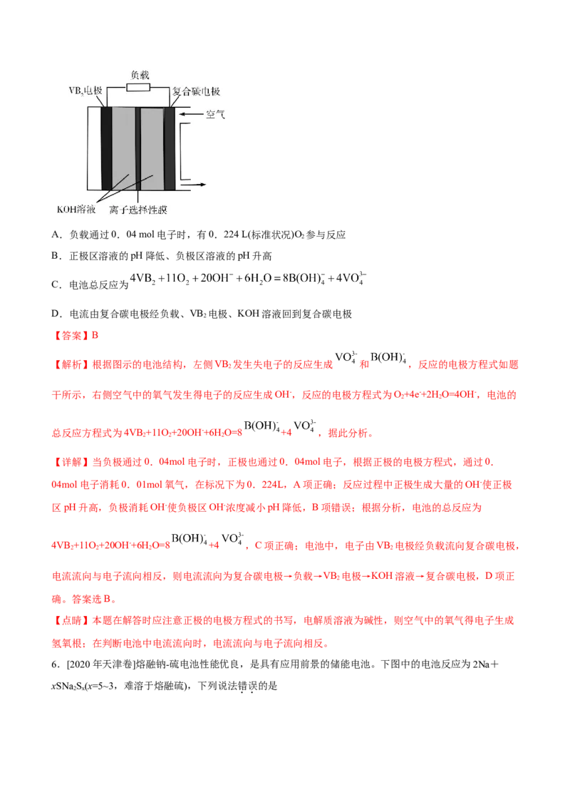 专题05化学反应与能量&mdash;&mdash;备战2021年高考化学纠错笔记（教师版含解析）_05高考化学_新高考复习资料_2023年新高考资料_一轮复习_2023年新高考大一轮复习讲义