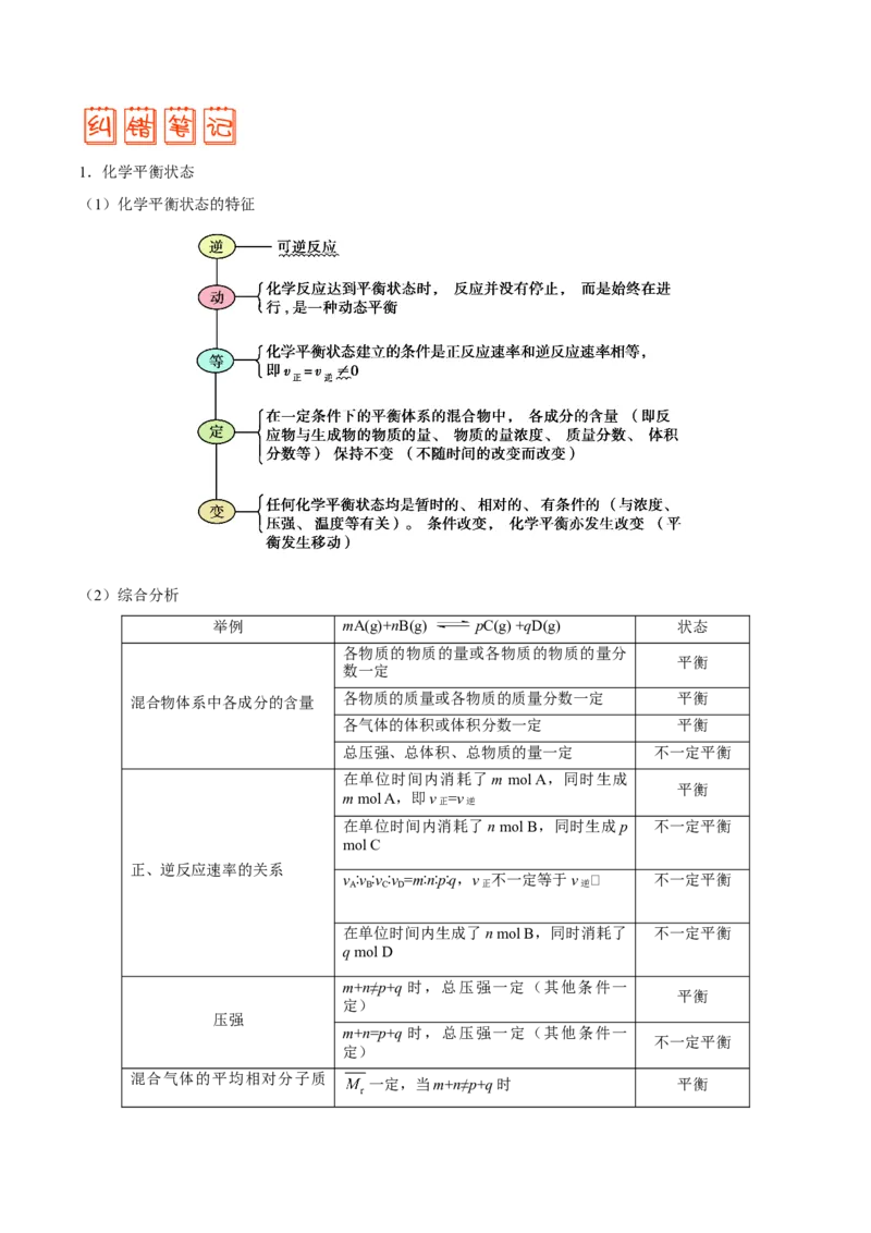 专题06化学反应速率和化学平衡&mdash;&mdash;备战2021年高考化学纠错笔记（教师版含解析）_05高考化学_新高考复习资料_2023年新高考资料_一轮复习_2023年新高考大一轮复习讲义