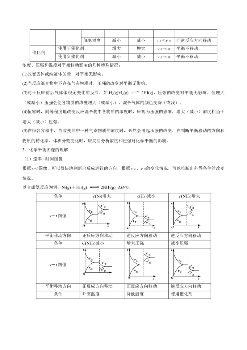 专题06化学反应速率和化学平衡&mdash;&mdash;备战2021年高考化学纠错笔记（教师版含解析）_05高考化学_新高考复习资料_2023年新高考资料_一轮复习_2023年新高考大一轮复习讲义