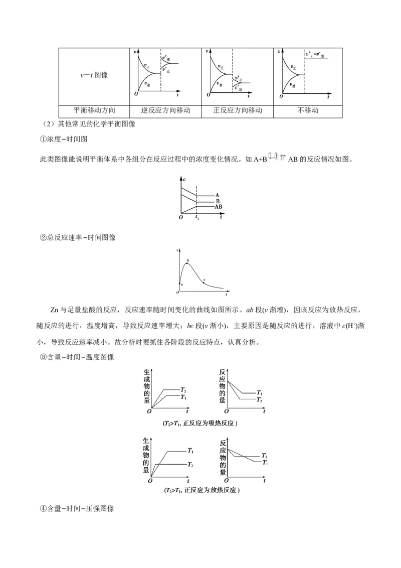 专题06化学反应速率和化学平衡&mdash;&mdash;备战2021年高考化学纠错笔记（教师版含解析）_05高考化学_新高考复习资料_2023年新高考资料_一轮复习_2023年新高考大一轮复习讲义