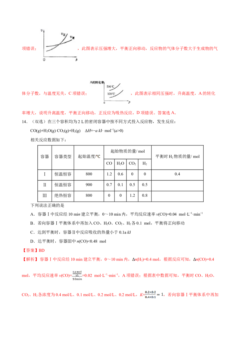 专题06化学反应速率和化学平衡&mdash;&mdash;备战2021年高考化学纠错笔记（教师版含解析）_05高考化学_新高考复习资料_2023年新高考资料_一轮复习_2023年新高考大一轮复习讲义