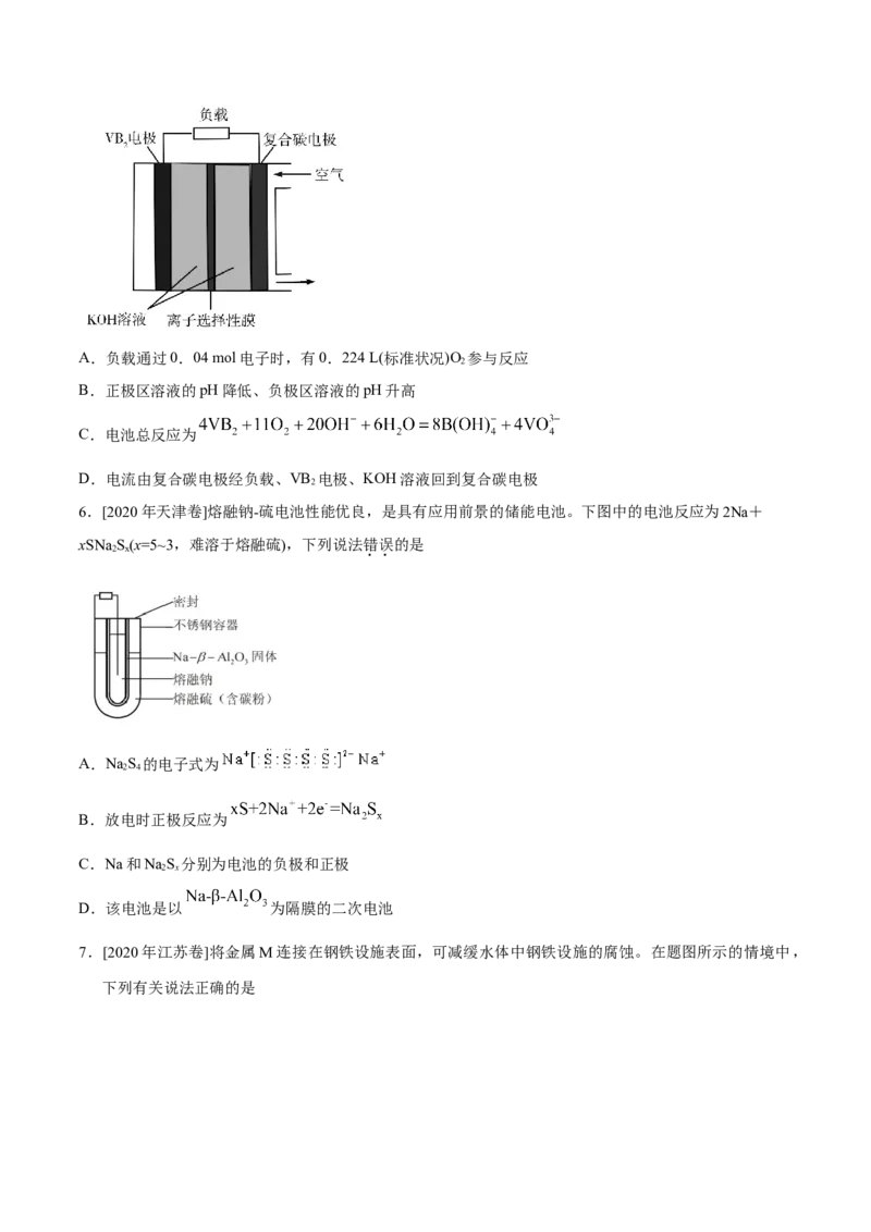 专题05化学反应与能量&mdash;&mdash;备战2021年高考化学纠错笔记（学生版）_05高考化学_新高考复习资料_2023年新高考资料_一轮复习_2023年新高考大一轮复习讲义_赠备战2021年高考化学纠错笔记