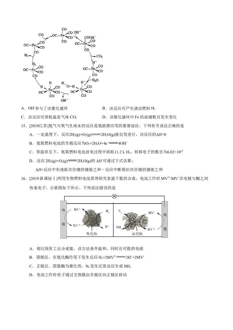 专题05化学反应与能量&mdash;&mdash;备战2021年高考化学纠错笔记（学生版）_05高考化学_新高考复习资料_2023年新高考资料_一轮复习_2023年新高考大一轮复习讲义_赠备战2021年高考化学纠错笔记