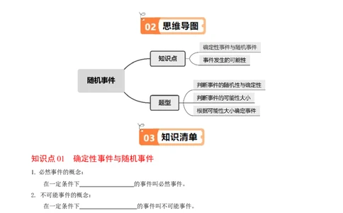 第01讲随机事件（2个知识点+3类热点题型讲练+习题巩固）（学生版）_初中数学_九年级数学上册（人教版）_同步讲义-U18_2025版