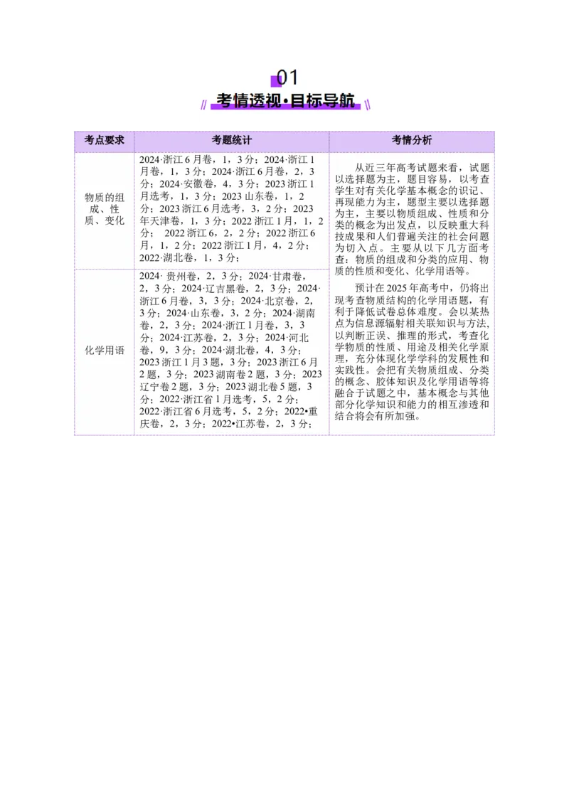专题01物质的组成、分类、性质及变化（讲义）（解析版）_05高考化学_2025年新高考资料_二轮复习_上好课2025年高考化学二轮复习讲练测（新高考通用）3379109