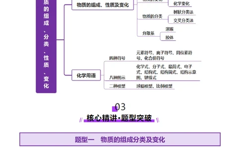 专题01物质的组成、分类、性质及变化（讲义）（解析版）_05高考化学_2025年新高考资料_二轮复习_上好课2025年高考化学二轮复习讲练测（新高考通用）3379109