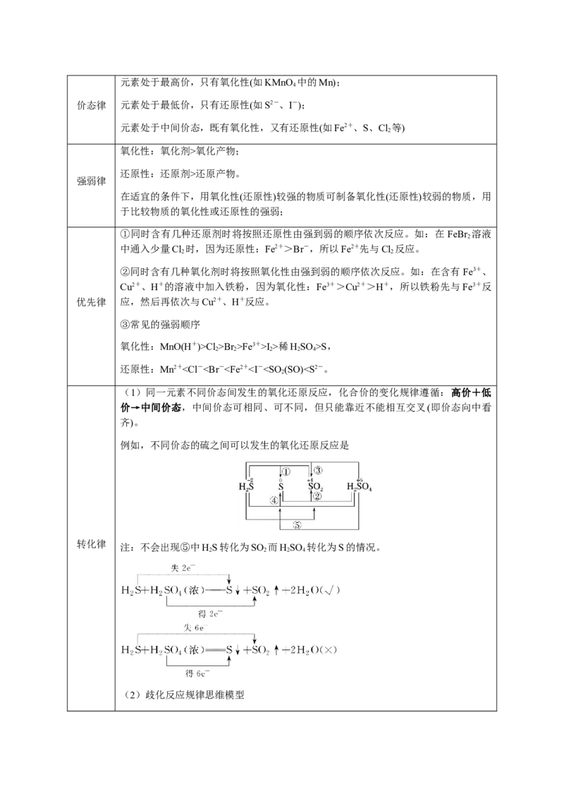 专题06氧化还原反应概念、规律及应用（原卷版）-备战2025年高考化学二轮&middot;突破提升专题复习讲义（新高考通用）_05高考化学_2025年新高考资料_二轮复习