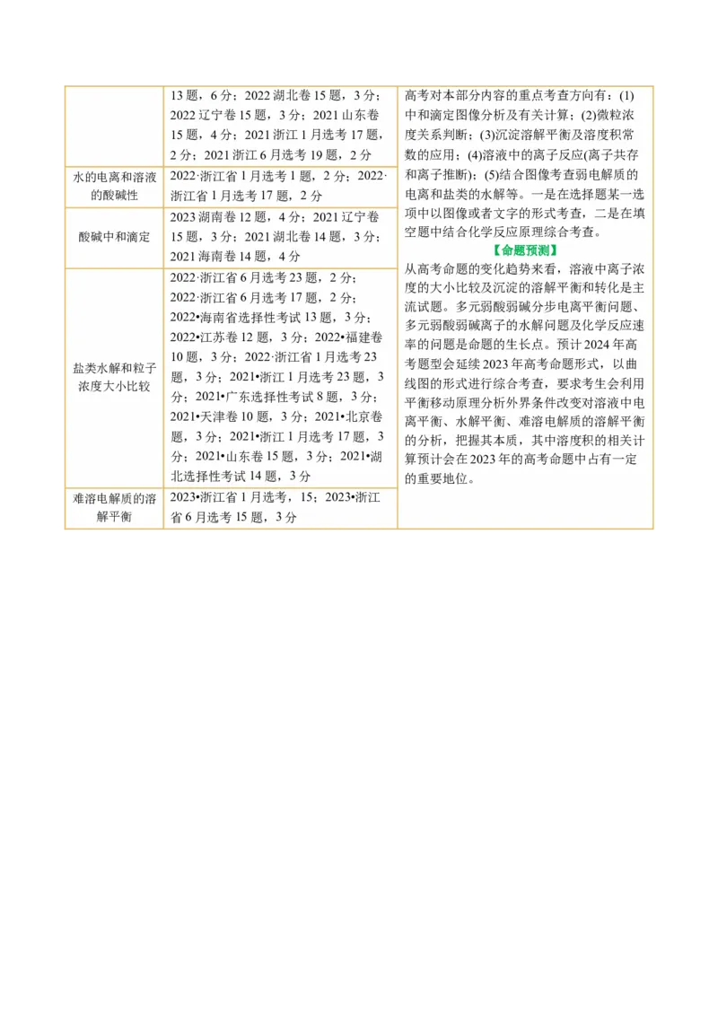 专题08水溶液中的离子反应与平衡(讲义)(原卷版)_05高考化学_新高考复习资料_2024年新高考资料_二轮复习资料_2024年高考化学二轮复习讲练测（新教材新高考）_配套讲义（原卷版+解析版）