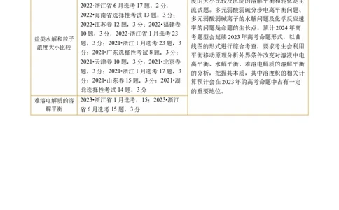 专题08水溶液中的离子反应与平衡(讲义)(原卷版)_05高考化学_新高考复习资料_2024年新高考资料_二轮复习资料_2024年高考化学二轮复习讲练测（新教材新高考）_配套讲义（原卷版+解析版）