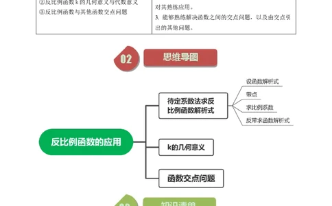 第02讲反比例函数的图像与性质的综合应用（教师版）_初中数学_九年级数学下册（人教版）_同步讲义-U18_2024版