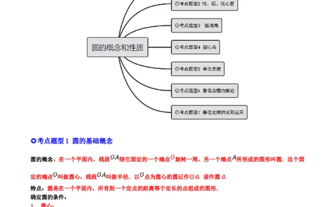 专题11圆的相关概念和性质（热考题型）-解析版_初中数学人教版_9上-初中数学人教版_07专项讲练_一题三变系列九年级数学上册重要考点题型精讲精练(人教版)