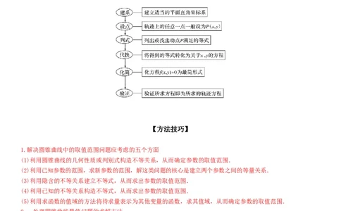 解密23圆锥曲线的综合问题（定值最值范围）（原卷版）_2.2025数学总复习_2023年新高考资料_二轮复习_考点2023年高考数学二轮复习讲义+训练（新高考专用）