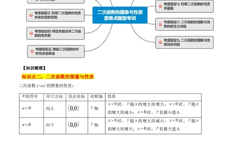 专题06二次函数的图象与性质重难点题型专训九大题型（原卷版）_初中数学人教版_9下-初中数学人教版_07专项讲练_2023-2024学年九年级数学全册重难点专题提升精讲精练（人教版）