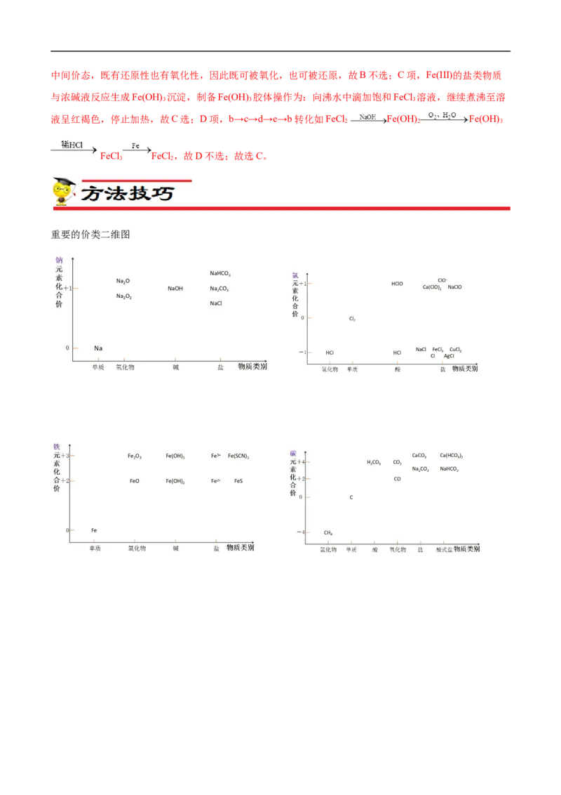 专项11&ldquo;价-类&rdquo;二维图（原卷版）_05高考化学_新高考复习资料_2023年新高考资料_专项复习_2023年高考化学热点专项导航与精练（新高考专用）
