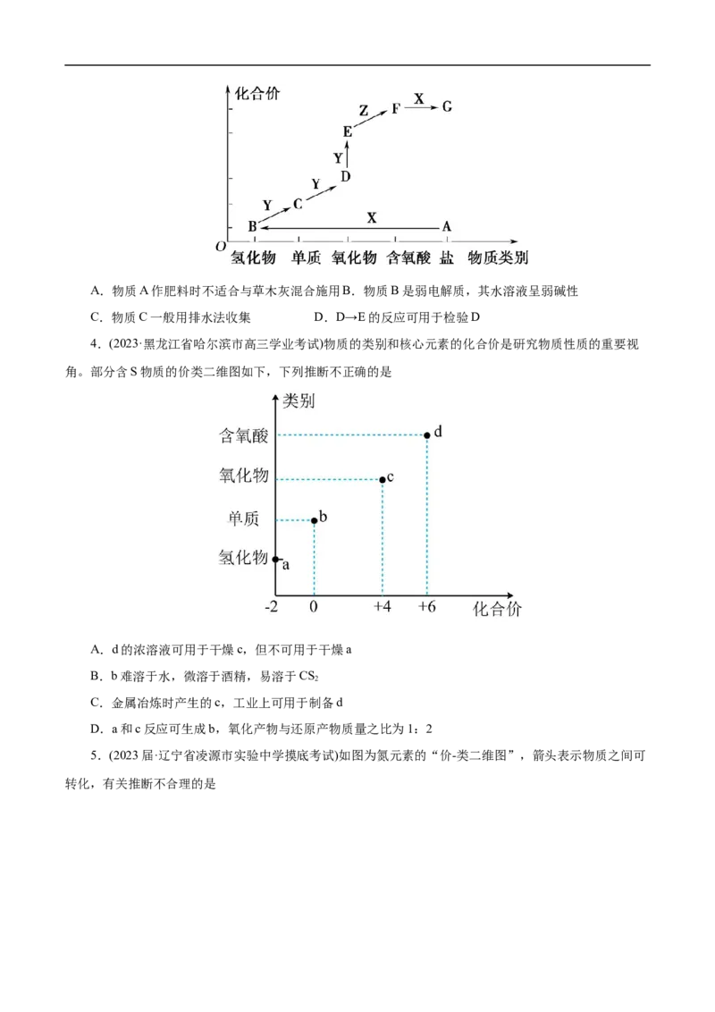 专项11&ldquo;价-类&rdquo;二维图（原卷版）_05高考化学_新高考复习资料_2023年新高考资料_专项复习_2023年高考化学热点专项导航与精练（新高考专用）