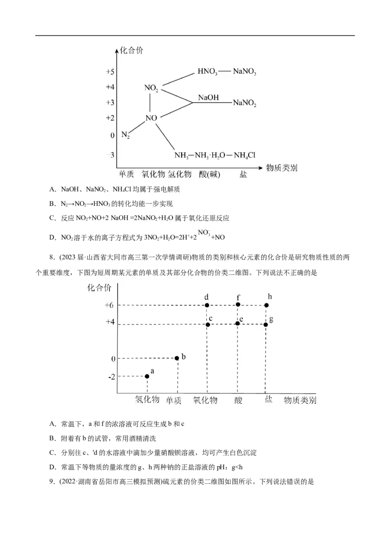 专项11&ldquo;价-类&rdquo;二维图（原卷版）_05高考化学_新高考复习资料_2023年新高考资料_专项复习_2023年高考化学热点专项导航与精练（新高考专用）