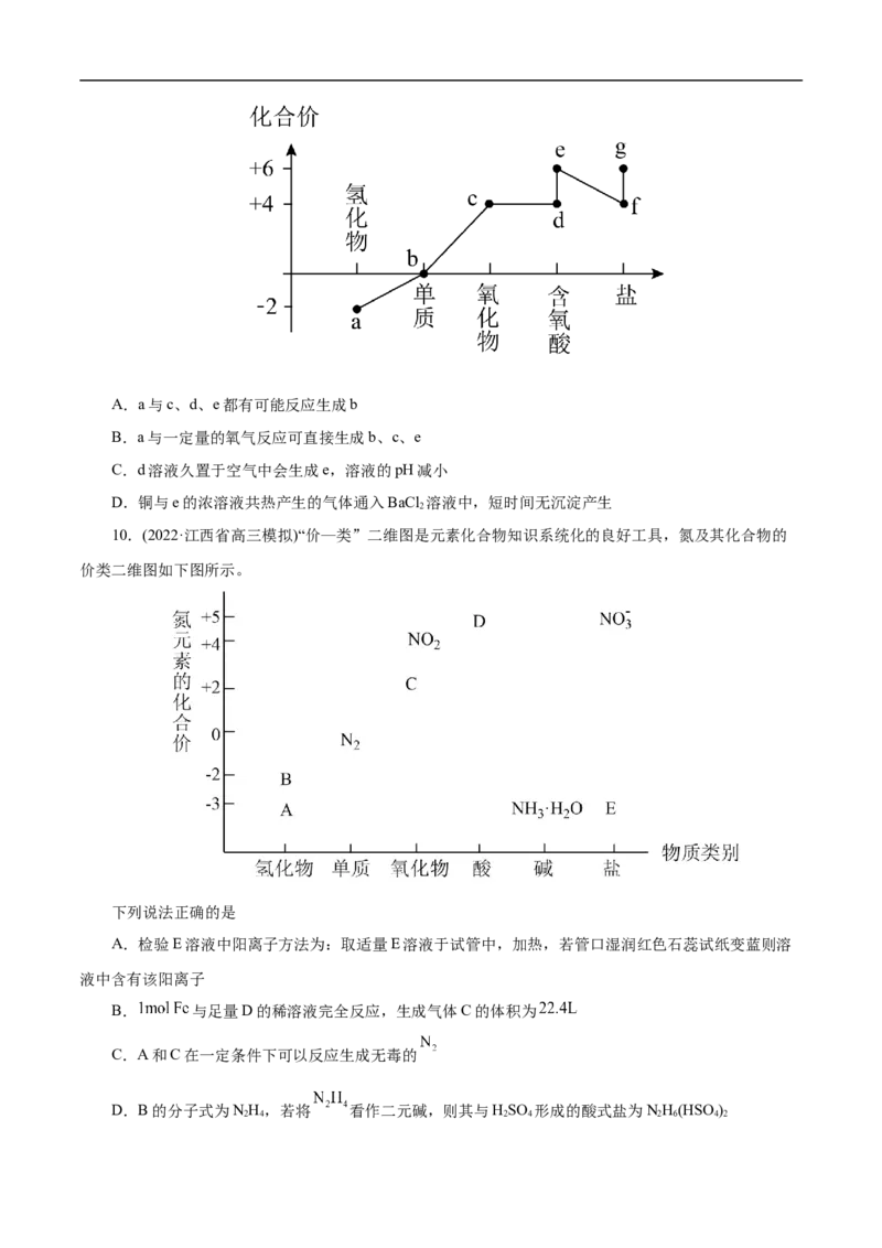 专项11&ldquo;价-类&rdquo;二维图（原卷版）_05高考化学_新高考复习资料_2023年新高考资料_专项复习_2023年高考化学热点专项导航与精练（新高考专用）
