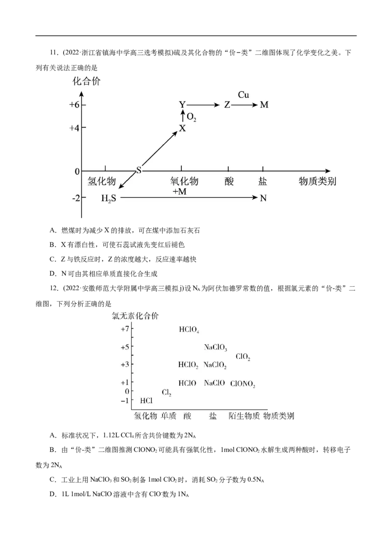 专项11&ldquo;价-类&rdquo;二维图（原卷版）_05高考化学_新高考复习资料_2023年新高考资料_专项复习_2023年高考化学热点专项导航与精练（新高考专用）