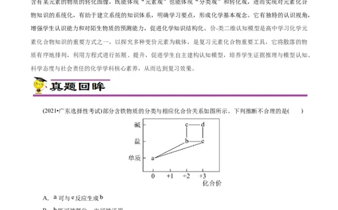 专项11&ldquo;价-类&rdquo;二维图（原卷版）_05高考化学_新高考复习资料_2023年新高考资料_专项复习_2023年高考化学热点专项导航与精练（新高考专用）