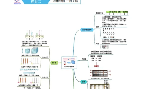 第四讲认识万以内的数（导图+知识精讲+易错点拨+11大考点讲练+易错压轴练+难度分层练共53题）-（学生版）_二年级数学下册（苏教版）_第四套_母题专项练习-K36_2025版