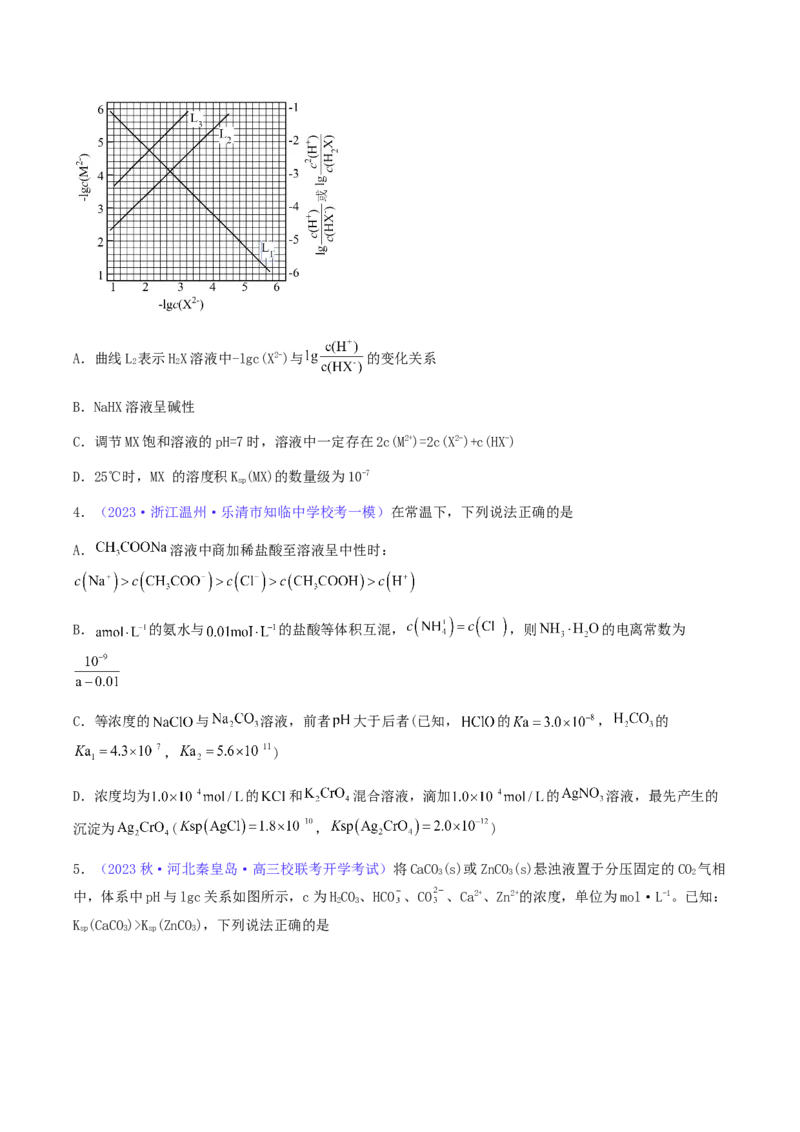 专题32难溶电解质的溶解平衡-2024年高考化学一轮复习基础考点必刷好题（新教材新高考）（原卷版）_05高考化学_2024年新高考资料_1.2024一轮复习