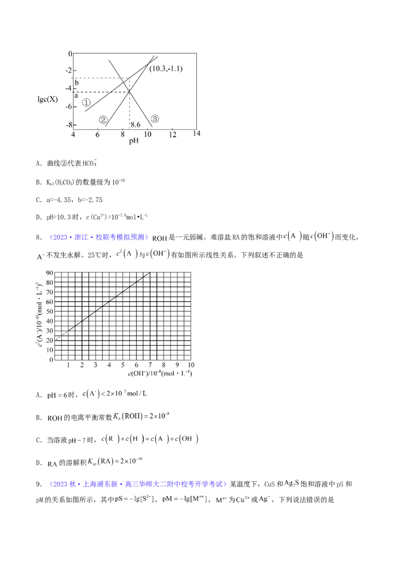 专题32难溶电解质的溶解平衡-2024年高考化学一轮复习基础考点必刷好题（新教材新高考）（原卷版）_05高考化学_2024年新高考资料_1.2024一轮复习