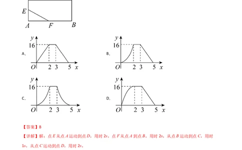 专题04二次函数的三种实际应用问题（解析版）_初中数学人教版_9下-初中数学人教版_07专项讲练_压轴必考2022-2023学年九年级数学压轴题攻略（人教版）_上册