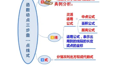专题05函数动点之线段与面积最值（原卷版）_初中数学人教版_9上-初中数学人教版_06习题试卷_7期中期末复习专题_2022-2023学年九年级数学上学期期末分类复习满分冲刺（人教版）