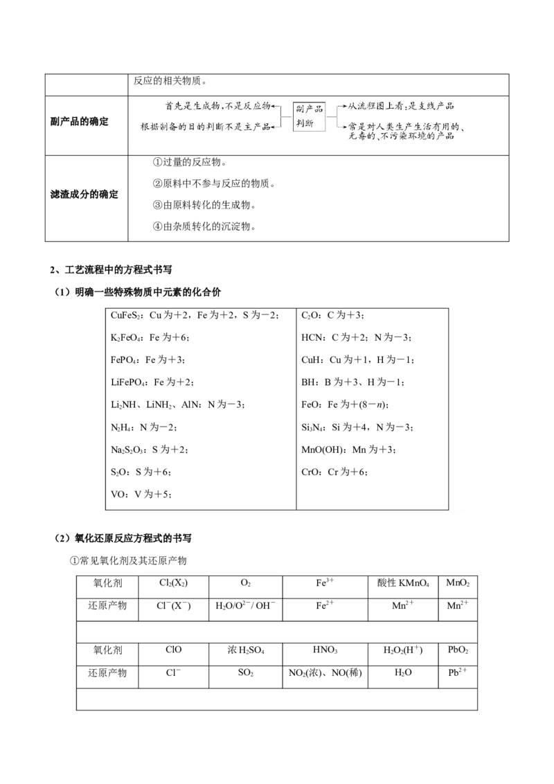 专题27化学工艺流程综合题（原卷版）-备战2025年高考化学二轮&middot;突破提升专题复习讲义（新高考通用）_05高考化学_2025年新高考资料_二轮复习_01高考语文等多个文件