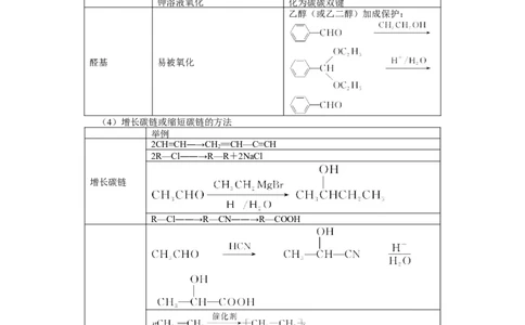 2025届高三化学一轮专题复习讲义（23）-专题五第三讲有机合成_05高考化学_2025年新高考资料_一轮复习_2025届高三化学一轮专题复习讲义