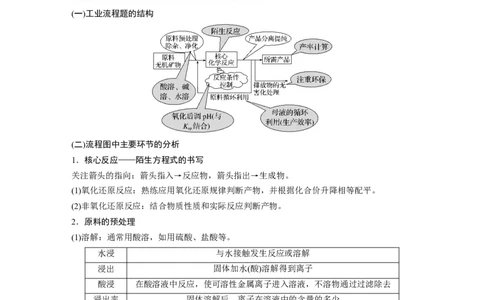 2024年高考化学一轮复习（新高考版）第9章第59讲　无机化工流程题的解题策略_05高考化学_2024年新高考资料_1.2024一轮复习_2024年高考化学一轮复习讲义（新人教新高考版）