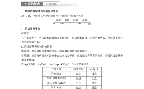 2024年高考化学一轮复习（新高考版）第9章第57讲　难溶电解质的沉淀溶解平衡_05高考化学_2024年新高考资料_1.2024一轮复习_2024年高考化学一轮复习讲义（新人教新高考版）